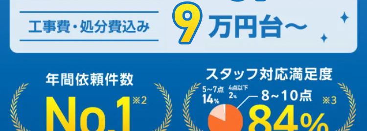 Before
最短即日取付!"
くらし安心クラシアンの/
トイレ交換・
リフォーム
After
大人気メーカートイレ 最大59%OFF
工事費・処分費込み
9万円台~
スタッフ対応満足度
年間依賴件数
5~7点 4点以下
(No.1)84%
※在庫状況によってはお時間をいただく場合がございますが、 事前に納期を
お知らせいたします。
※2 東京商工リサーチ調べ(集計期間 2023年4月~2024年3月)
※3 お客様アンケート調べ回答数 21,474名 (2024年1月~12月)
24時間受付 365日対応!