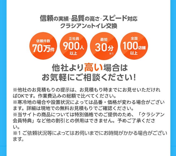 信頼の実績・品質の高さ・スピード対応
クラシアンのトイレ交換
正社員
依賴件数
最短
全国
70万件 900人
900人 30分 100店舗
以上
*1
以上
他社より高い場合は
お気軽にご相談ください!
※他社のお見積もりの提示は、お見積もり時までにお見せいただけれ
ばOKです。 作業費込みの総額で比べてください。
※寒冷地の場合や設置状況によっては品番・価格が変わる場合がござい
ます。 詳細は現地での無料お見積もりでご確認ください。
※当サイトの商品については特別価格でのご提供のため、 「クラシアン
会員特典」など他の割引との併用はできません。予めご了承くださ
い。
※1ご依頼状況等によってはお伺いまでにお時間がかかる場合がござい
ます。