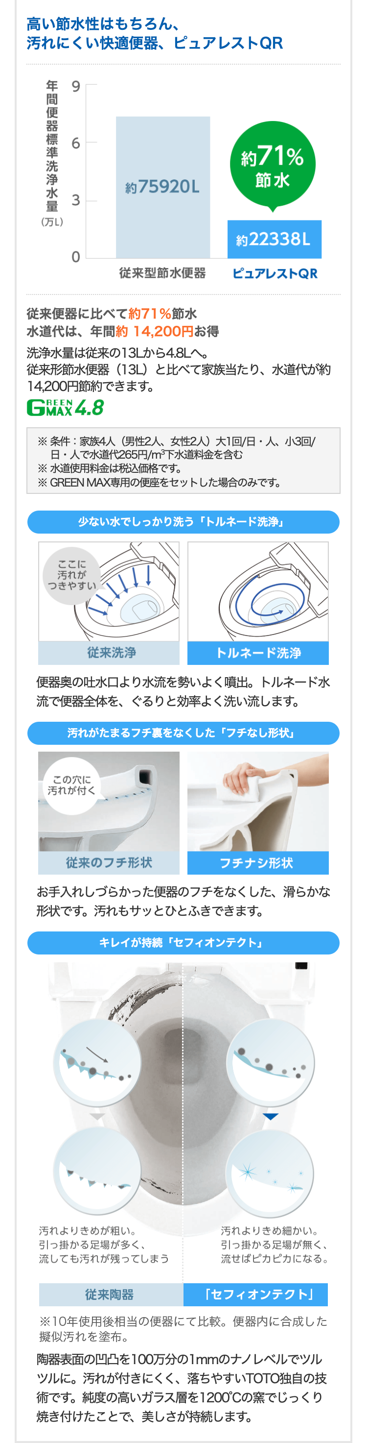高い節水性はもちろん、
汚れにくい快適便器、ピュアレストQR