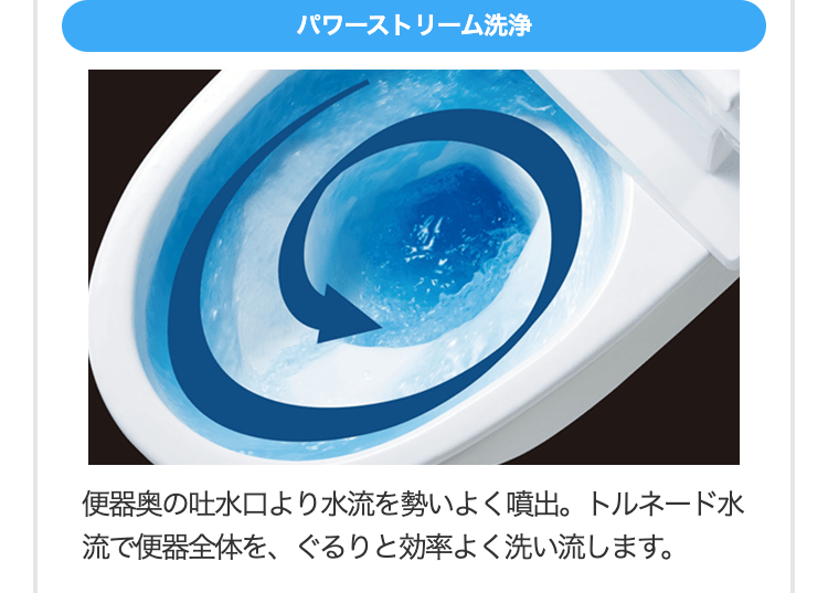 パワーストリーム洗浄
便器奥の吐水口より水流を勢いよく噴出。トルネード水流で便器全体を、ぐるりと効率よく洗い流します。